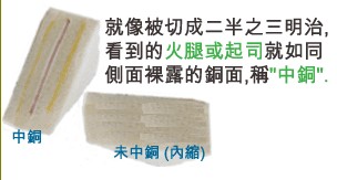當(dāng)SMD超出成型線外，若依原稿制作，即會(huì)在最后CNC成型時(shí)造成橫切銅面之情形，而側(cè)邊有裸銅之現(xiàn)象。-深圳宏力捷