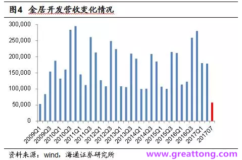 銅箔：Q2營收、毛利率環(huán)比下滑，7月環(huán)比出現(xiàn)回升。