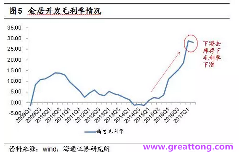 銅箔：Q2營收、毛利率環(huán)比下滑，7月環(huán)比出現(xiàn)回升。