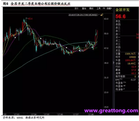 銅箔：Q2營收、毛利率環(huán)比下滑，7月環(huán)比出現(xiàn)回升。