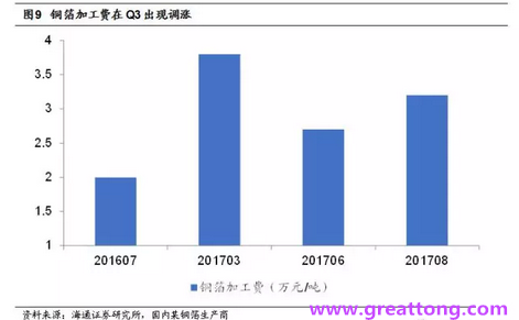 覆銅板：7月環(huán)比提升,Q3歷史出貨旺季，上游拉動下景氣度有望進(jìn)一步提升。