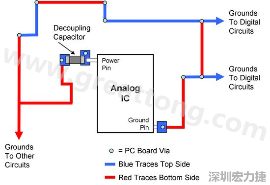 圖2. 使用PCB設(shè)計軟體得到的電路布局。