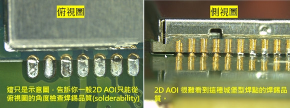 PCBA大講堂：什么是3D AOI檢測設(shè)備？